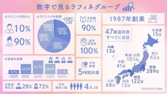 札幌の健全なメンズエステ店のセラピスト求人情報【パンダエステジョブ】