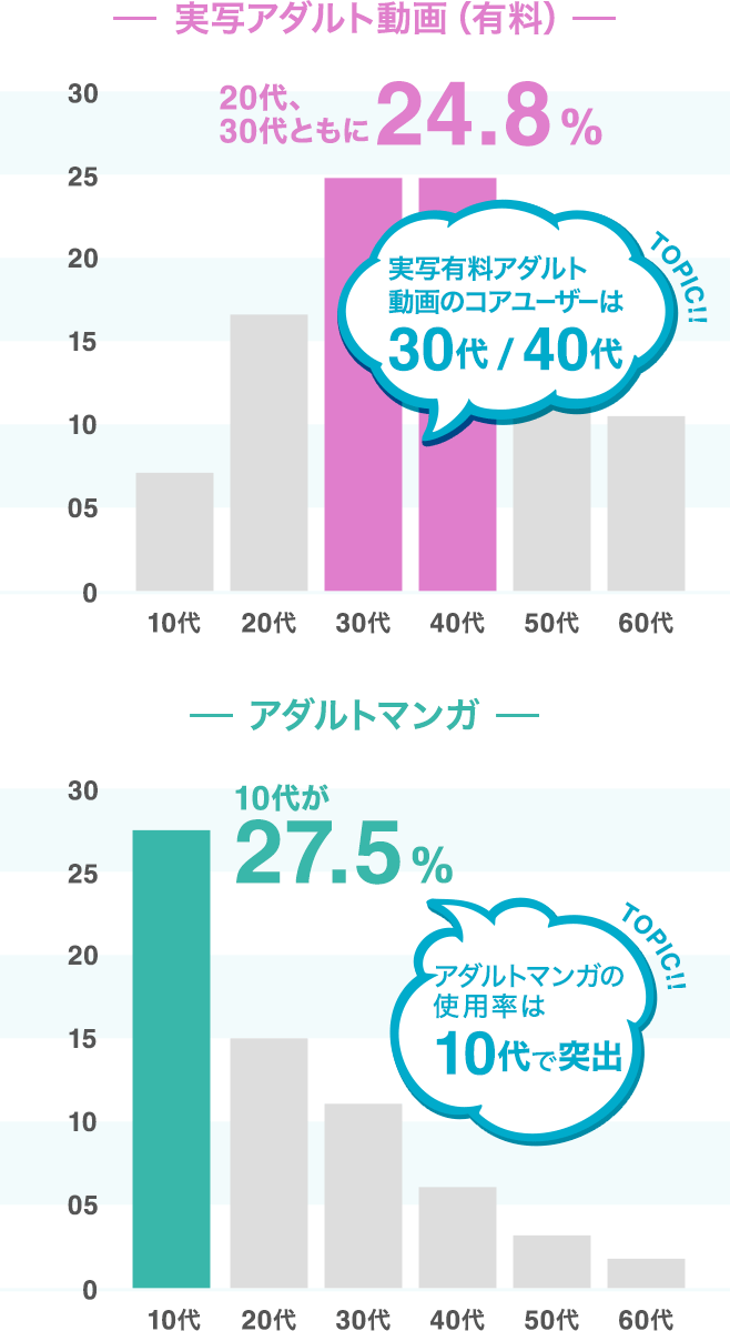 オナニーしすぎるとどうなる？やりすぎ防止 - 夜の保健室