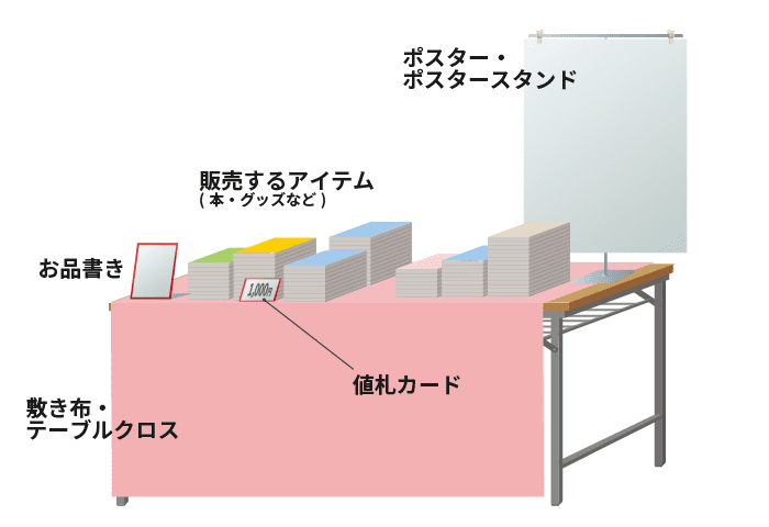 小説同人誌サークルの設営レポ 初サークル参加 間
