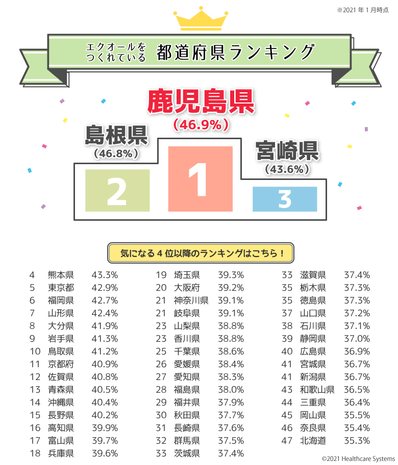 ヘルスケア アプリ「カロミル」、「セブンイレブン男女別喫食ランキング（2019年12月8日〜14日）」を「カロミル食生活実態調査」に発表 |  ライフログテクノロジー株式会社のプレスリリース