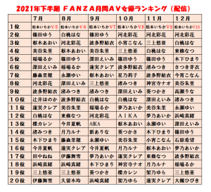 新人 AV女優 ランキング トップ100 ｜2024年