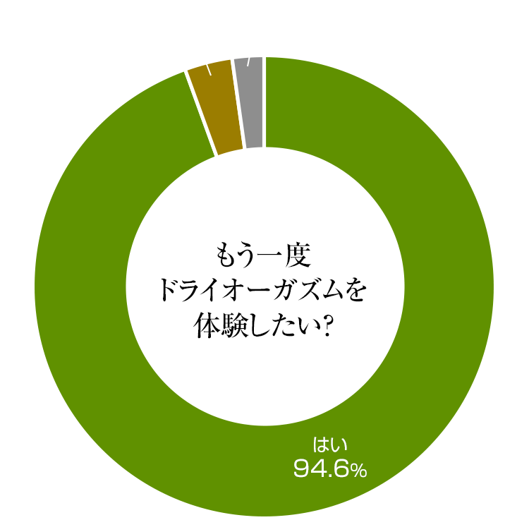 OtoLABO～前立腺マッサージ（ドライオーガズム）専門店～／五反田発 前立腺マッサージ・ドライオーガズム｜手コキ風俗マニアックス