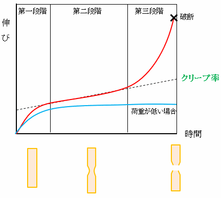 膣がゆるむ原因は？治療法や引き締める方法も紹介 | 美容医療のかかりつけ医