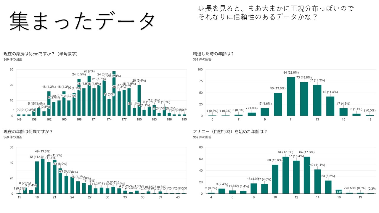 女の子のマスターベーション(オナニー)を知ろう【医師監修】 | セイシル