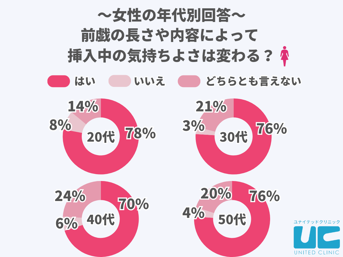 セックスの挿入が気持ちよくない時の対処法 - 夜の保健室