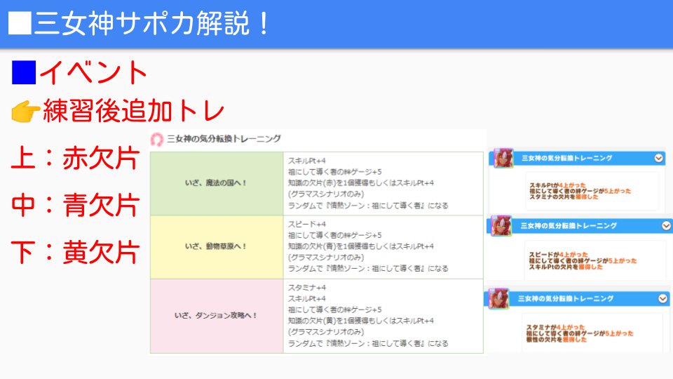 三女神、トレ後イベ発生率が下がってない？！次回ガチャの解説も - YouTube