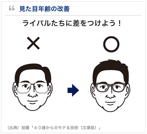 ４０代男性・根本的な複合的若返り １ヶ月後 | 湘南美容クリニック技術統括医長 片岡二郎