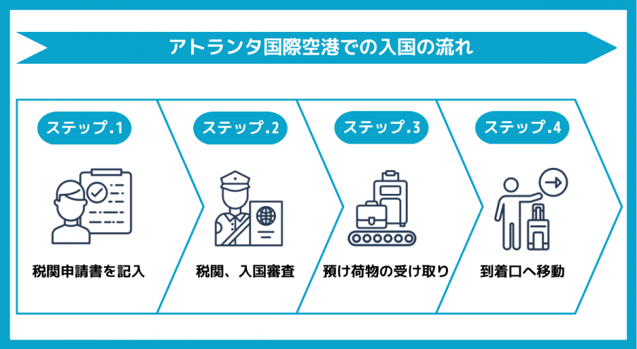 国際線の乗り継ぎは2時間あった方が良いって本当？アトランタ国際空港での体験！ - 婚活体験時々入籍挙式準備