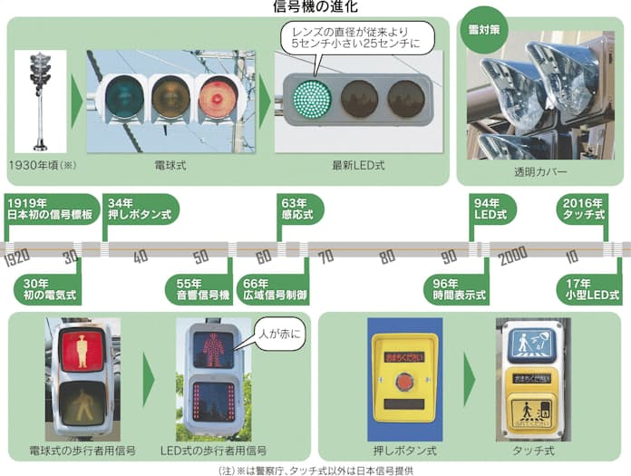 青信号に緑信号の写真 – Unsplashの光の無料画像