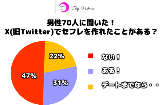 Twitterでセフレを作る方法: もう出会い系サイトは古い!? (Kindle版)』｜感想・レビュー - 読書メーター