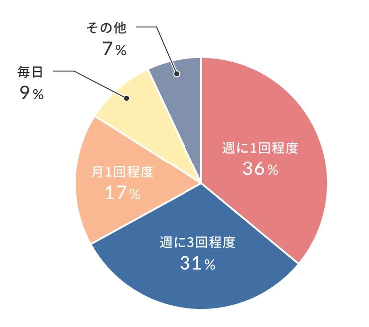 性欲が減退するのはウソ？ 50代のオナニー66.4％ |