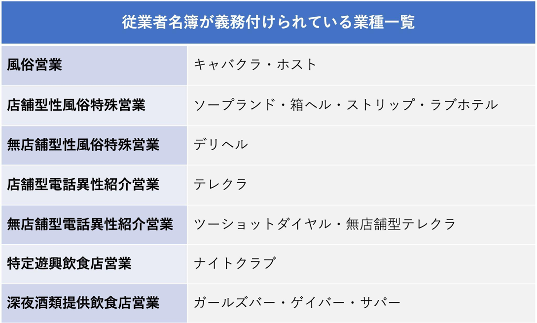 デリヘル（無店舗型性風俗特殊営業）をはじめるなら～性風俗関連特殊営業の届出について ｜ ナイトビジネス専門