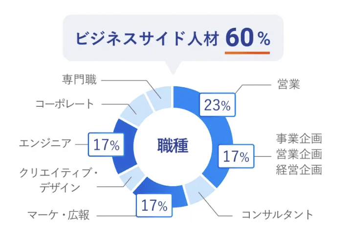 評判】アマテラスは実際どうなのか？口コミと評判を調べてみた - 転職なら転職アンテナ