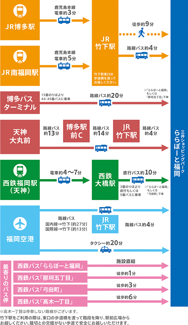 2022年福岡】西新の一番安い駐車場は？駐車場比較【地図あり】* - 福岡