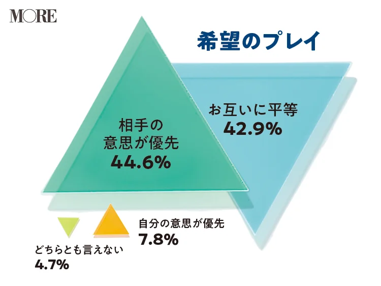 最高に気持ちいい『セックス体位』とは！ - 夜の保健室