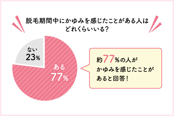 VIO脱毛のリアル】やるorやらない、どっちが多数派？【痛くない？ デザインは？】 | 医療脱毛