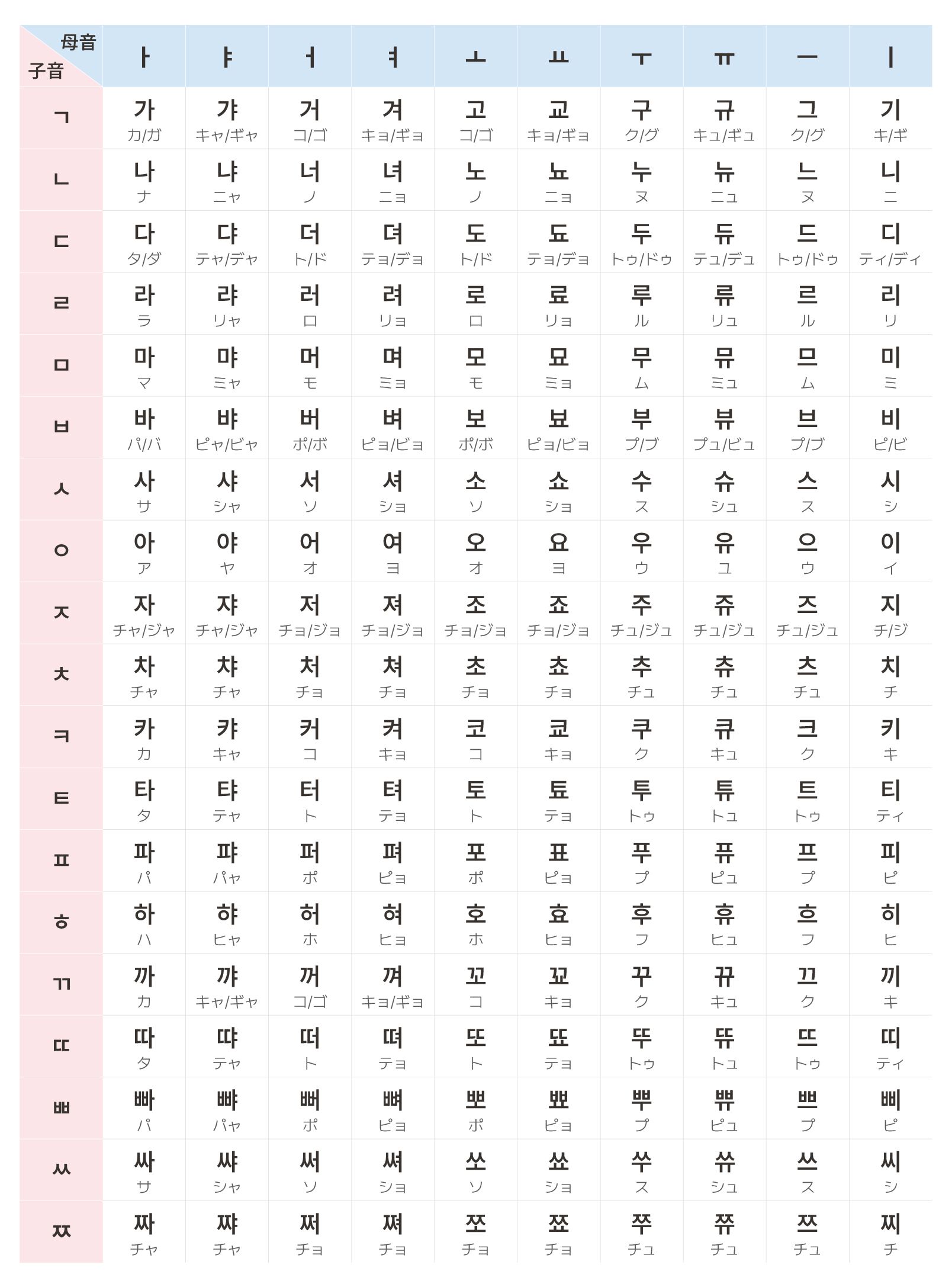 旅行で超役立つ韓国語の地名の読み方15選！ - Spin The
