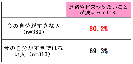 イエスランドグループ