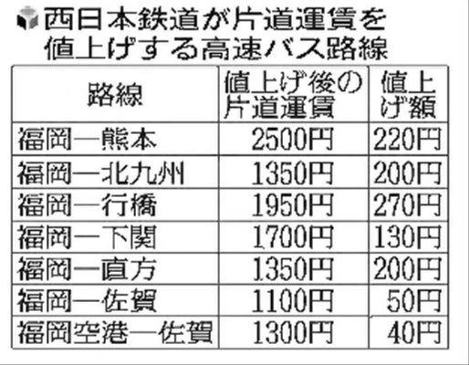 アクセス｜西新なかむら内科 胃腸・IBDクリニック｜早良区西新の内科・胃腸内科