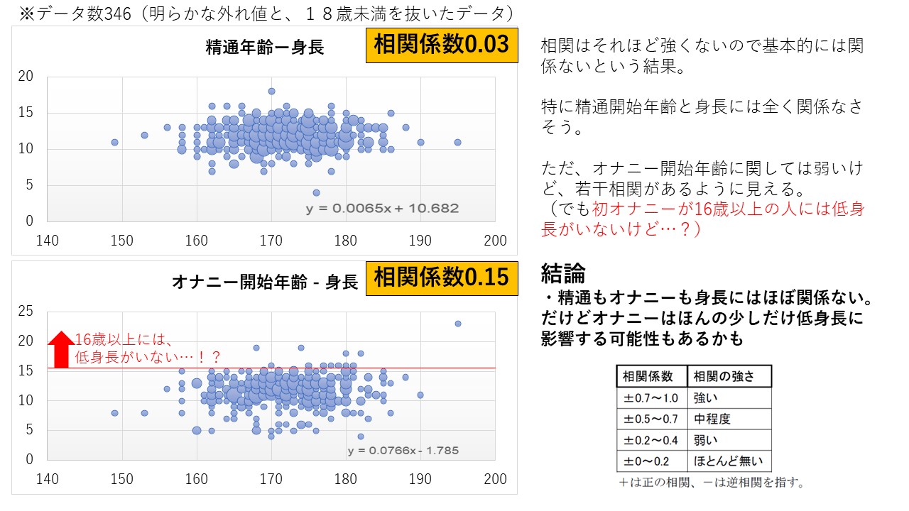 30代女性178名のアンケート調査で判明！離婚経験者の「間違った結婚相手選び」とは！？ | 株式会社ネクストレベルのプレスリリース