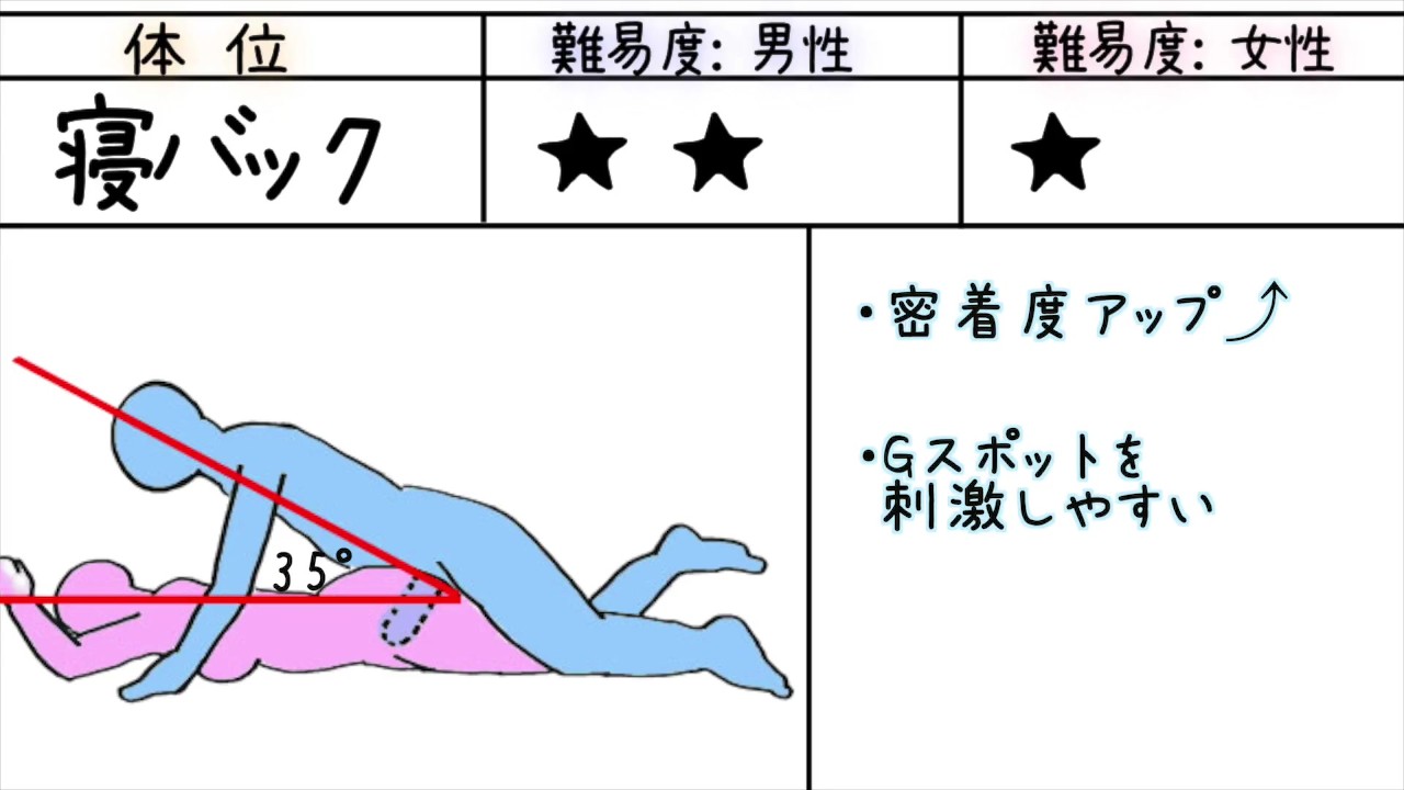 男子が燃えるセックスの体位まとめ♡マンネリ解消＆2人でもっと気持ちよくなる方法とは？ | ファッションメディア -