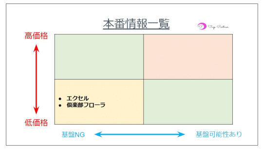 武蔵小杉のおすすめピンサロ4店へ潜入！天蓋本番や裏オプ事情を調査！【2024年版】 | midnight-angel[ミッドナイトエンジェル]