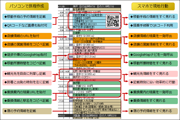 旅のしおり・旅行プラン作成webサービス「しおりす」 – しおりす