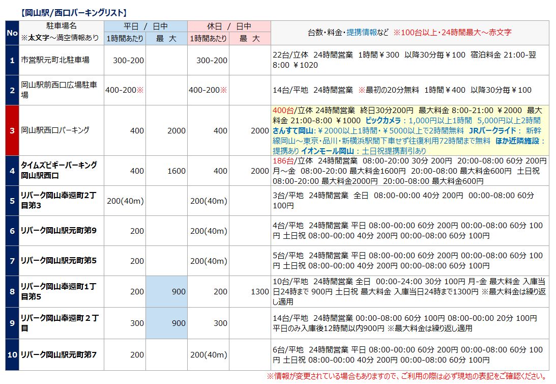 岡山駅西口広場 から近くて安い駐車場特Pとくぴー