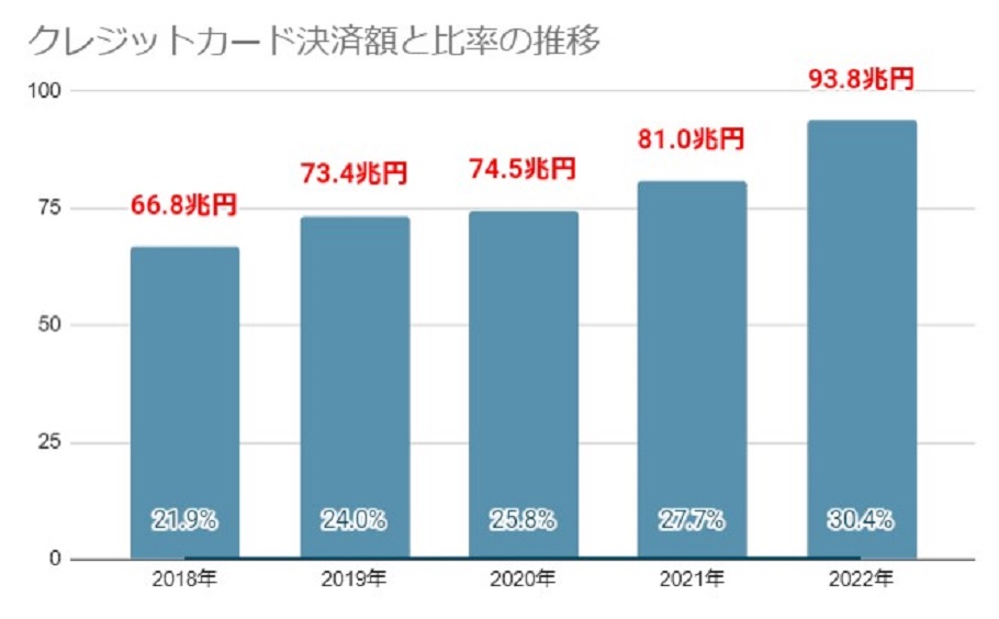 手数料が安くてコスト低減！ | 風俗店専門カード決済代行 デリピタペイメント