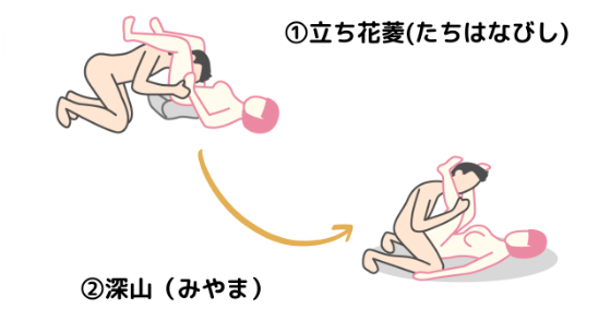 対面立位の体位のやり方をイラストで解説！セックス時の挿入方法やコツも紹介