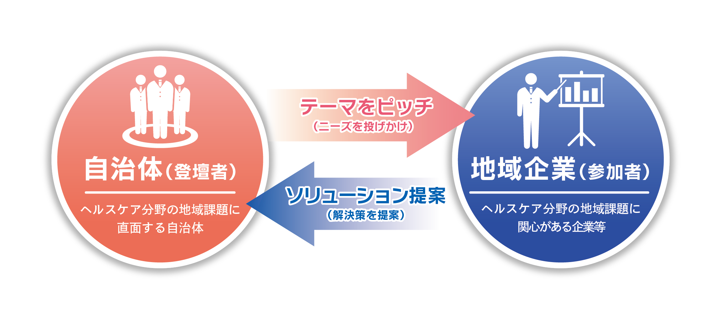 １０月８日 JA高知市女性部布師田支部はヘルスメイトを講師に招き、昨年に引き続いてフレイル予防の料理教室を開催しました。 料理教室の前に高知市健康増進課の職員さんが生活習慣を整える「いきいき健康チャレンジ」について説明しました。  毎日体重を測ることや週に２