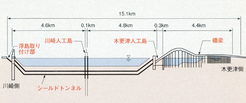 車笛 ＮＥＸＣＯ東日本・東京湾横断道路「アクアライン探検隊～四つの「なぞ」を解け～」安全施設の意味はクルマ文化・モータースポーツ紙面記事