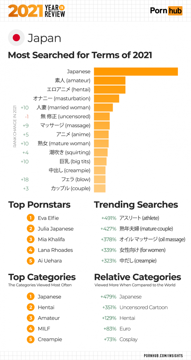 世界最大級のエロサイトが発表！女性は ”こんなワード” で検索している。⇒