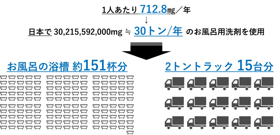 さらば、毎日の風呂掃除!? 残り湯に浮かべるだけで防カビ・除菌ができる「JOKER」を使ってみた | GetNavi