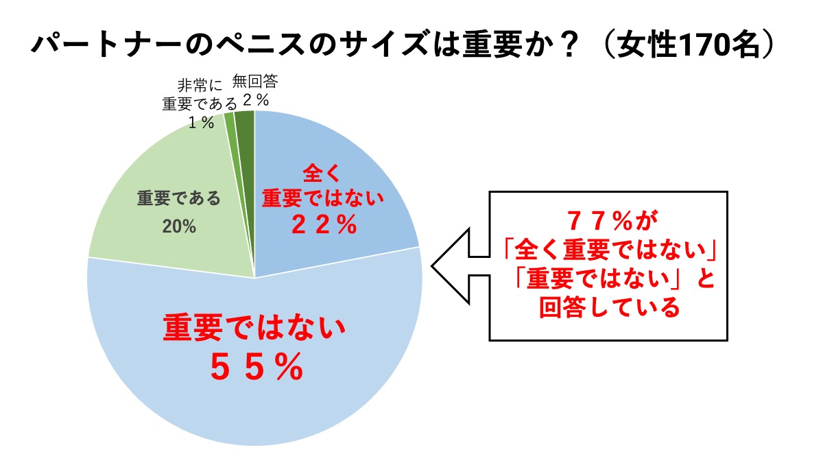 【ちんちんのサイズ】日本人男性のリアル平均を模型で解説