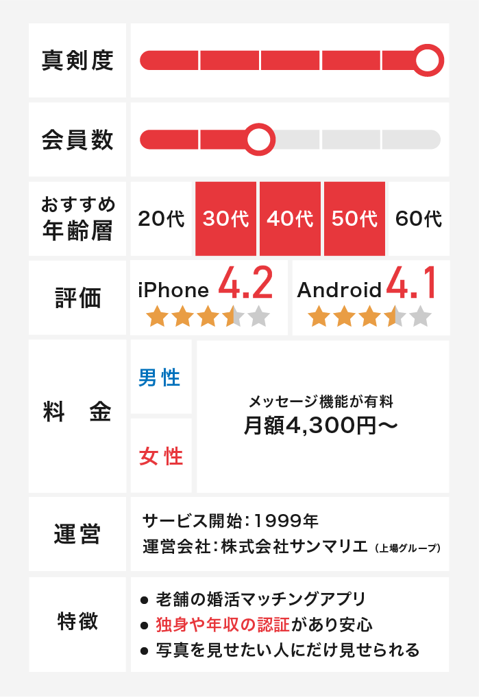 近所でモット素敵な出会い探し！マッチング出会い系ペット仲間もの評判は？アプリのメリット・デメリット、口コミ・レビューを調査 | AppMatch