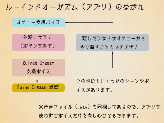 ルーインドオーガズムとは？やり方のコツや危険性について解説｜風じゃマガジン