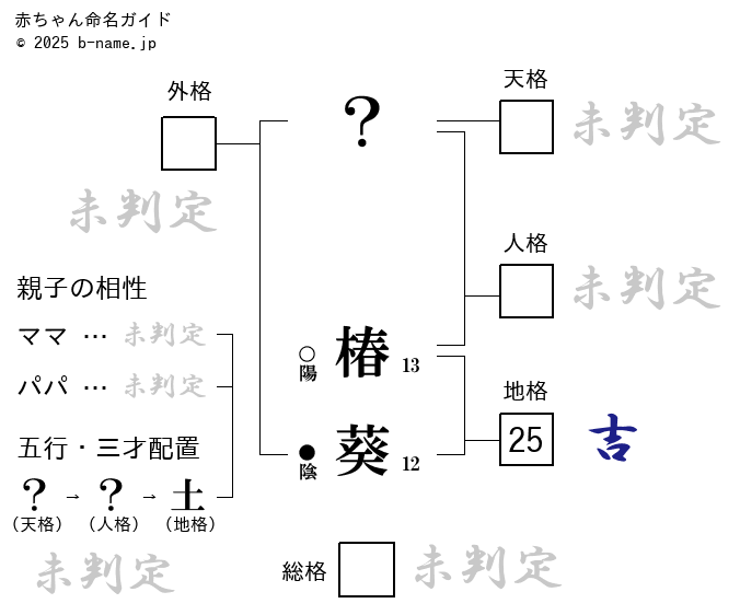 椿を観る [城南宮 椿図鑑]