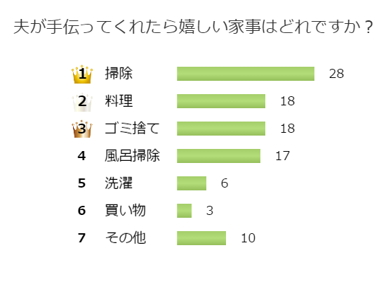 夫婦のヨンコマ劇場「料理上手な妻の本音」