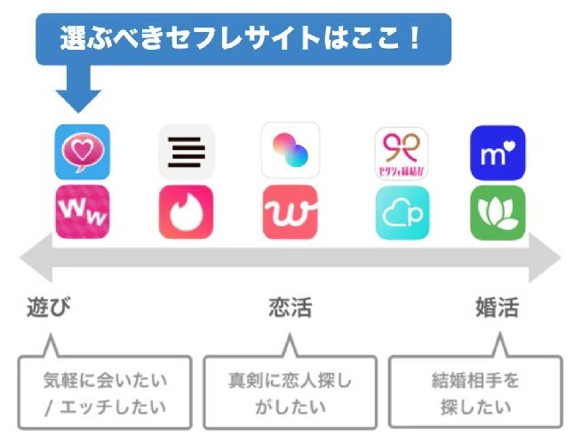 Tinderはヤレる！ヤリモク女性の特徴&セックスする方法も解説！ | Smartlog出会い