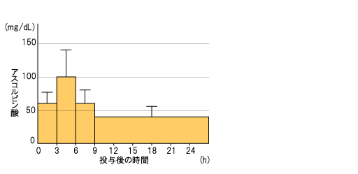 膀胱がんの治療について | 医療法人社団實理会 東京国際大堀病院