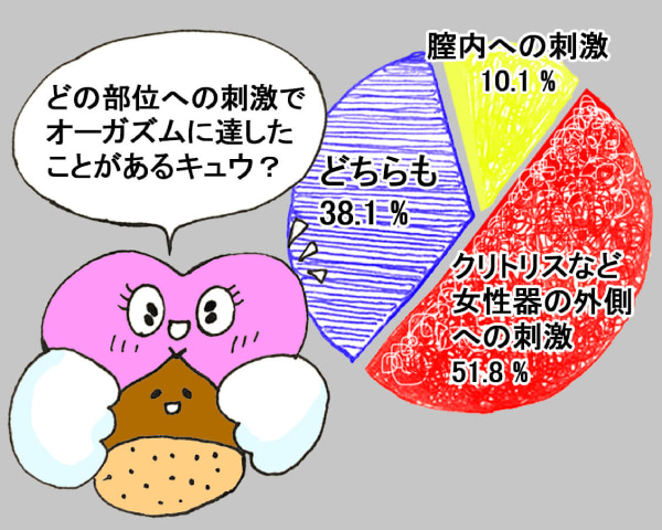 中イキや外イキとは何？違い・やり方を歴3年以上の現役風俗嬢が解説！｜ココミル