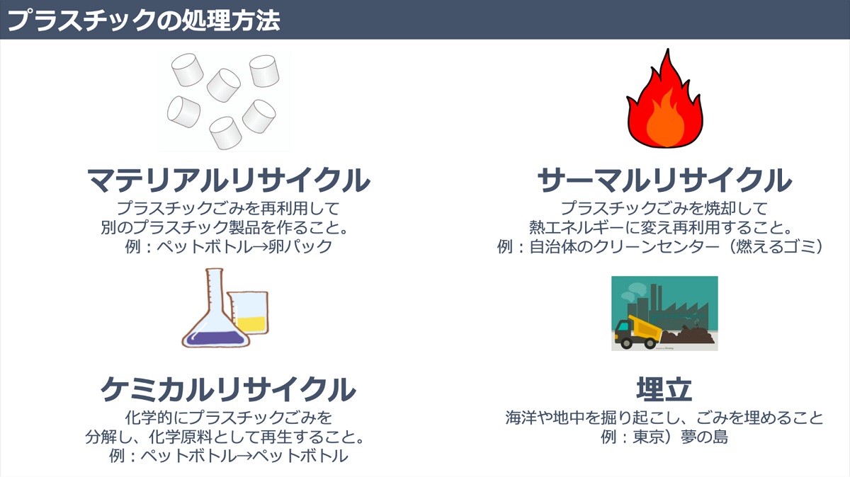 海洋プラスチック問題の対策に有効な対処法とは？折兼ラボ株式会社折兼