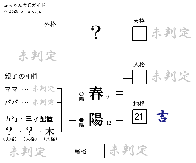 美味いうえに安いランチを求める者としては無視できない。北区にある「華風菜 春陽」｜カワブチカズキ