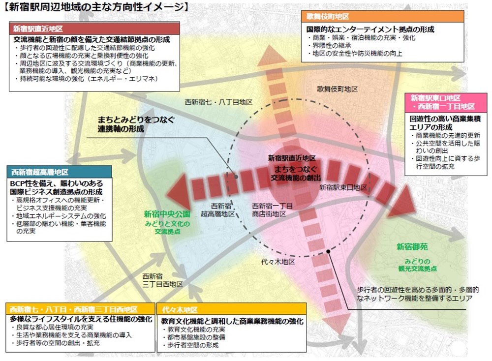 いろとりどりの5エリア：新宿区