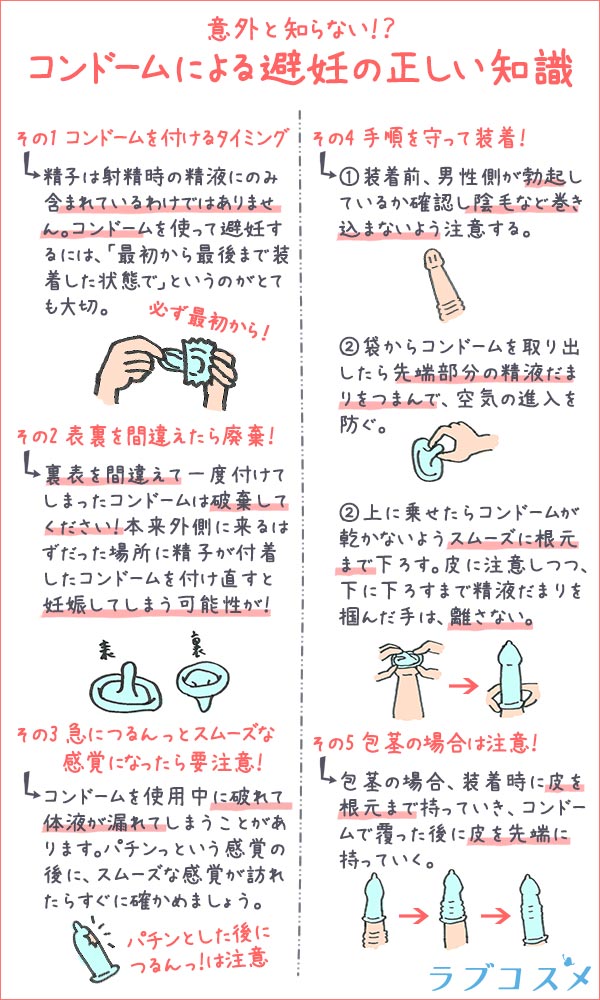 女性用コンドームの付け方は？どうやって使うもの？イラストで気になる疑問を解決