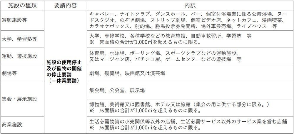 平成レトロテレクラポケットティッシュテレフォンクラブ5個セット 東京