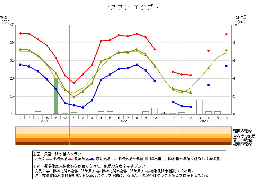 エジプト旅行記 Vol.5 in Aswan~