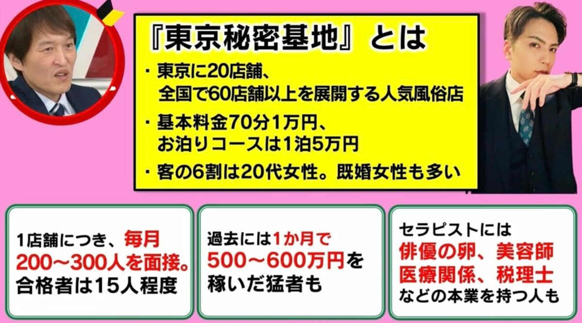 年収840万 とか1000万 てがる を稼ぐ、風俗起業マニュアル ちゃんこ@なべお