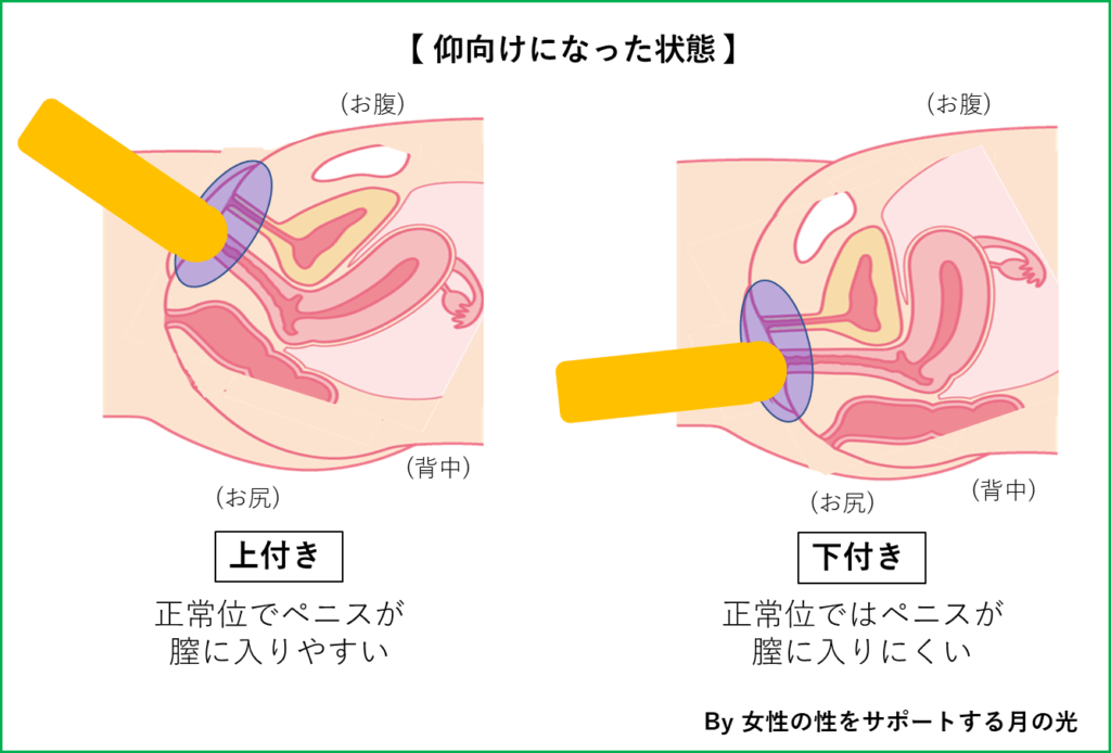 セックスで最高に気持ちいい体位ランキングベスト10｜しみけんが教える最強の体位